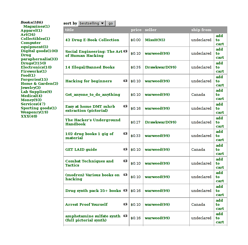 Guides to committing illegal activities