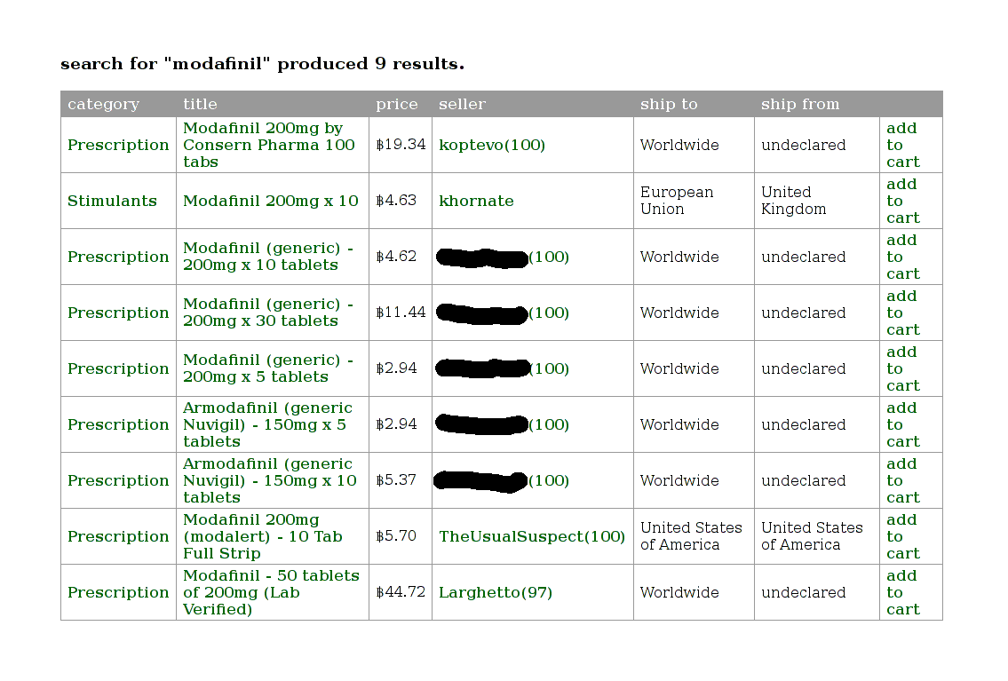 Search results for the query ‘modafinil’