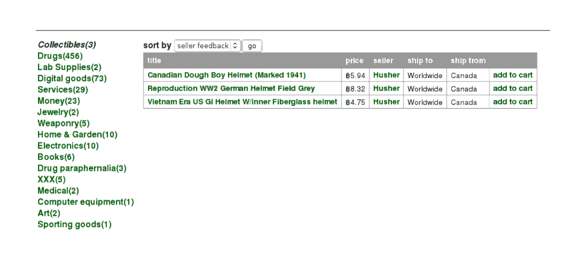 Collectibles category: 194184ya Canadian military helmet, reproduction German military helmet, Vietnam War American military helmet