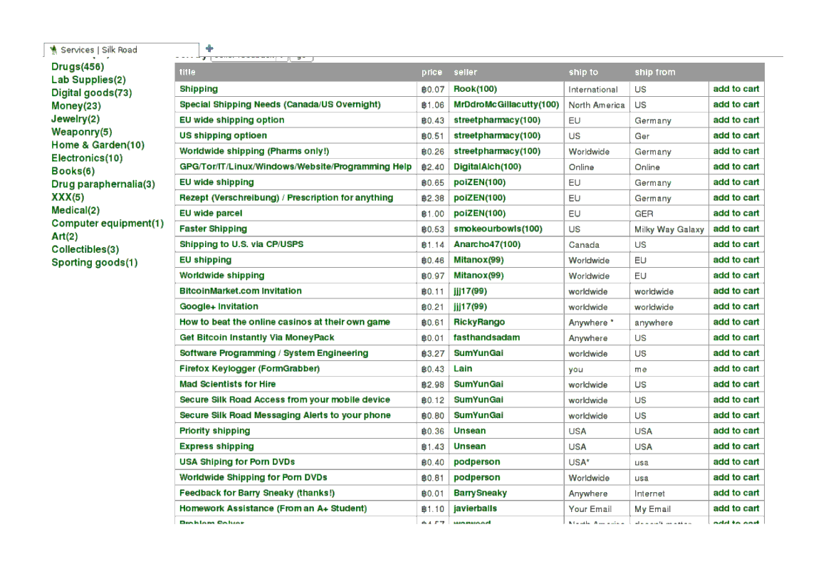 Services category: upgraded shipping, manuals, website invitations, homework grading