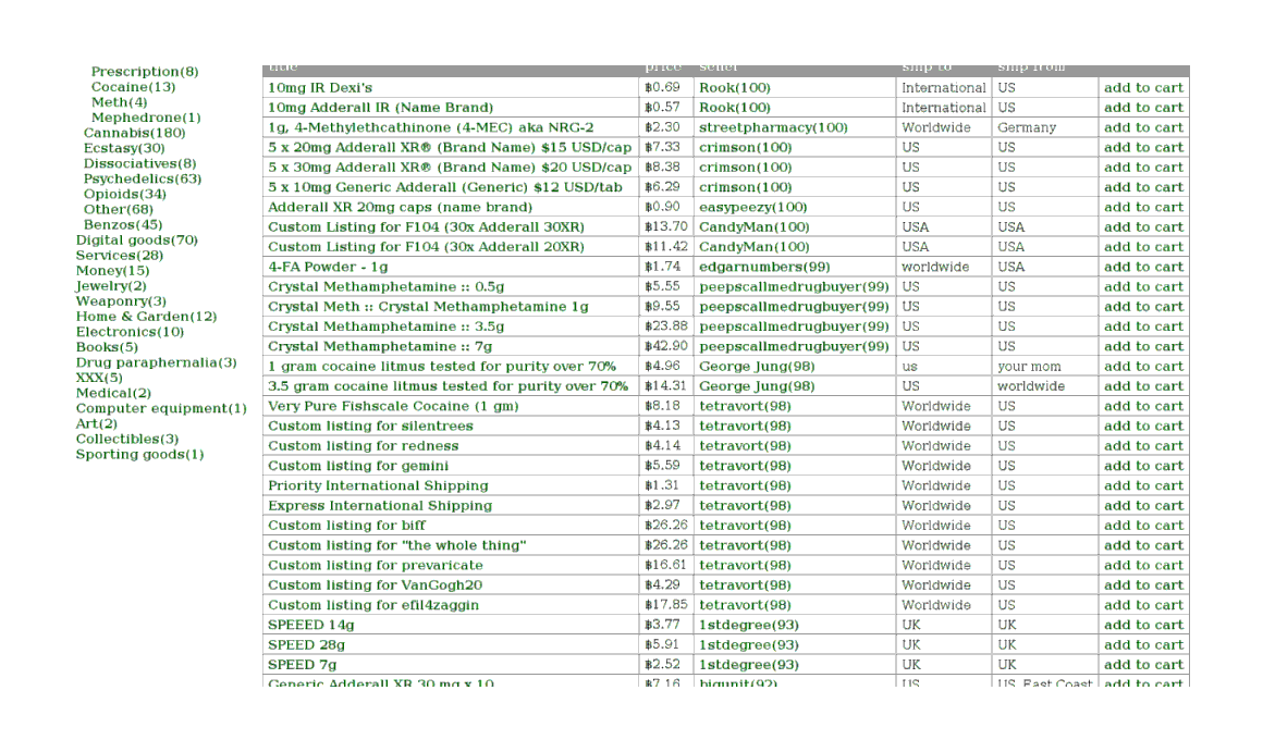 2011 listing of stimulants: Adderall, 4-FA, methamphetamine, cocaine