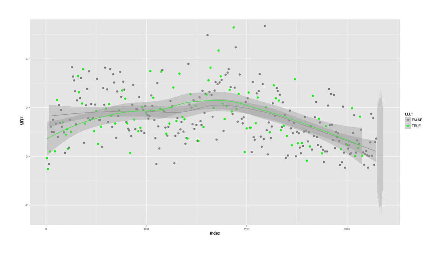 Gwern 2014 Daily MR7 activity (writing/programming) factor correlated with LLLT usage (2013–201412ya)