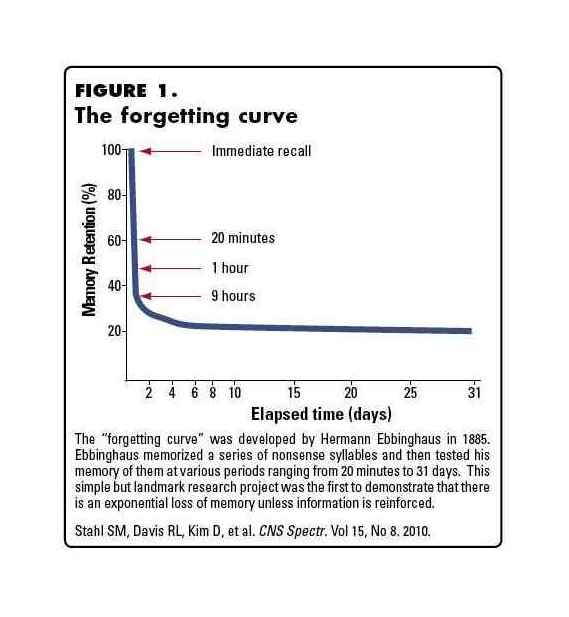 Stahl et al 2010; CNS Spectrums