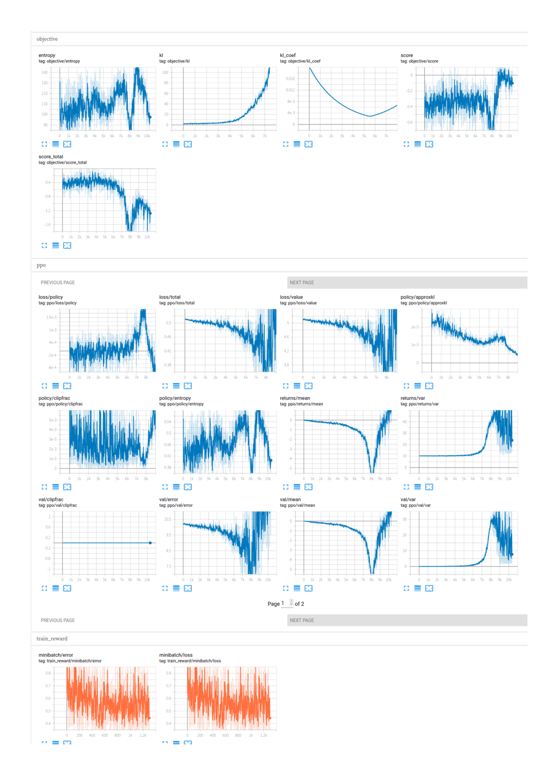 Example TensorBoard logs of an ABC music (combined model) PPO run, in the process of diverging after two ‘bounces’ (full screenshot of an example divergence).