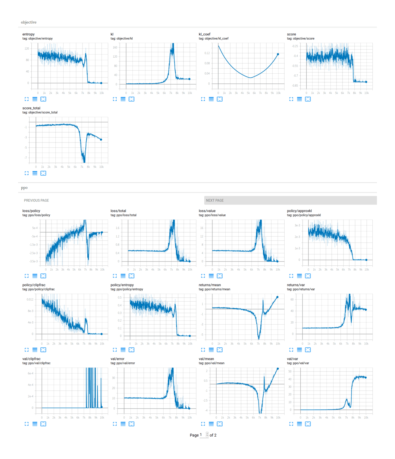 Example TensorBoard of the combined model, diverging in a single bounce despite full KL regularization