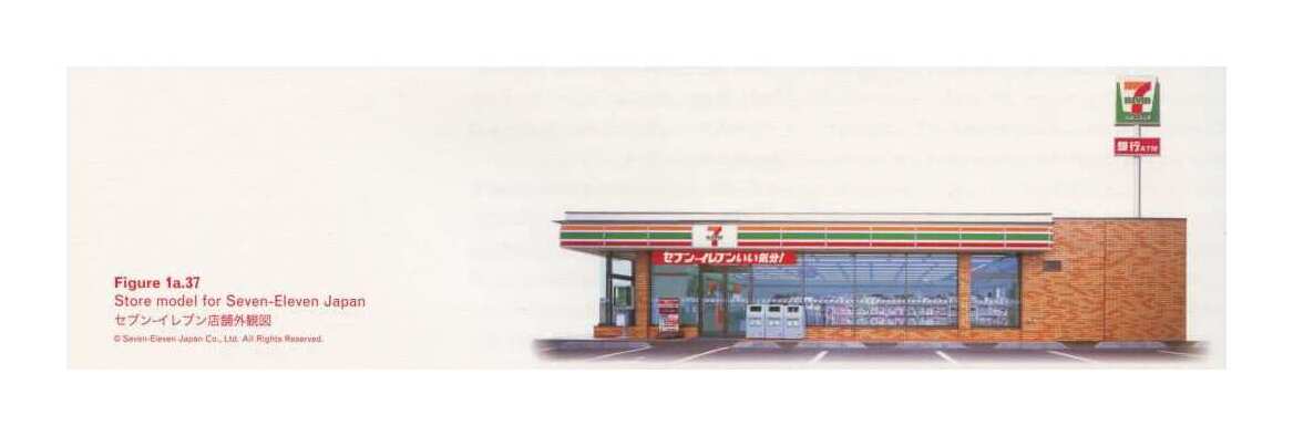 Caption bottom left: · Figure 1a.37 · Store model for Seven-Eleven Japan