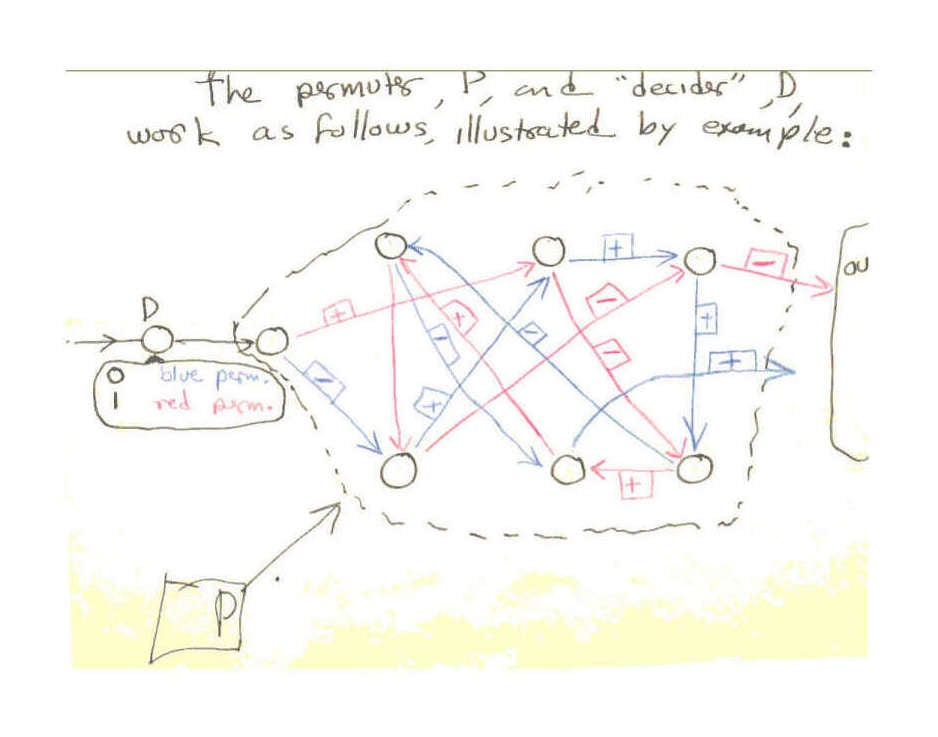 Permutation example