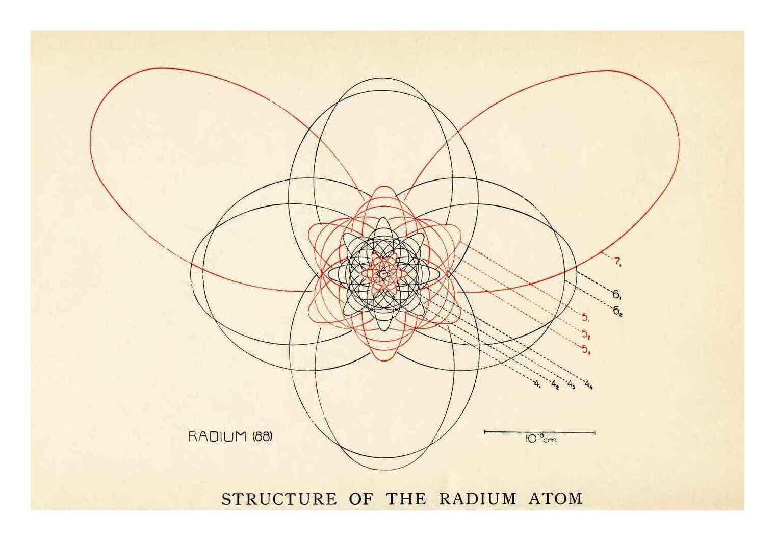 Rubrication denotes odd vs even electron orbitals in this schematic atom diagram, “Principal Features of Atomic Structure in Some of the Elements—Atomic Structure of Radium”; color plate #2, pg217, The atom and the Bohr theory of its structure: an elementary presentation, Holst & Kramers1922