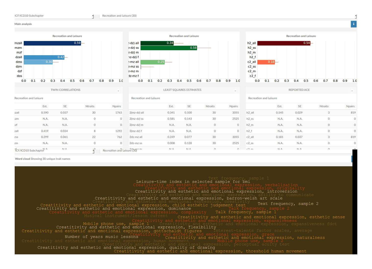 MaTCH (“Meta-Analysis of Twin Correlations and Heritability”) database visualization of twin study results on traits classified under ICF/ICD10 subchapter “Recreation and Leisure”