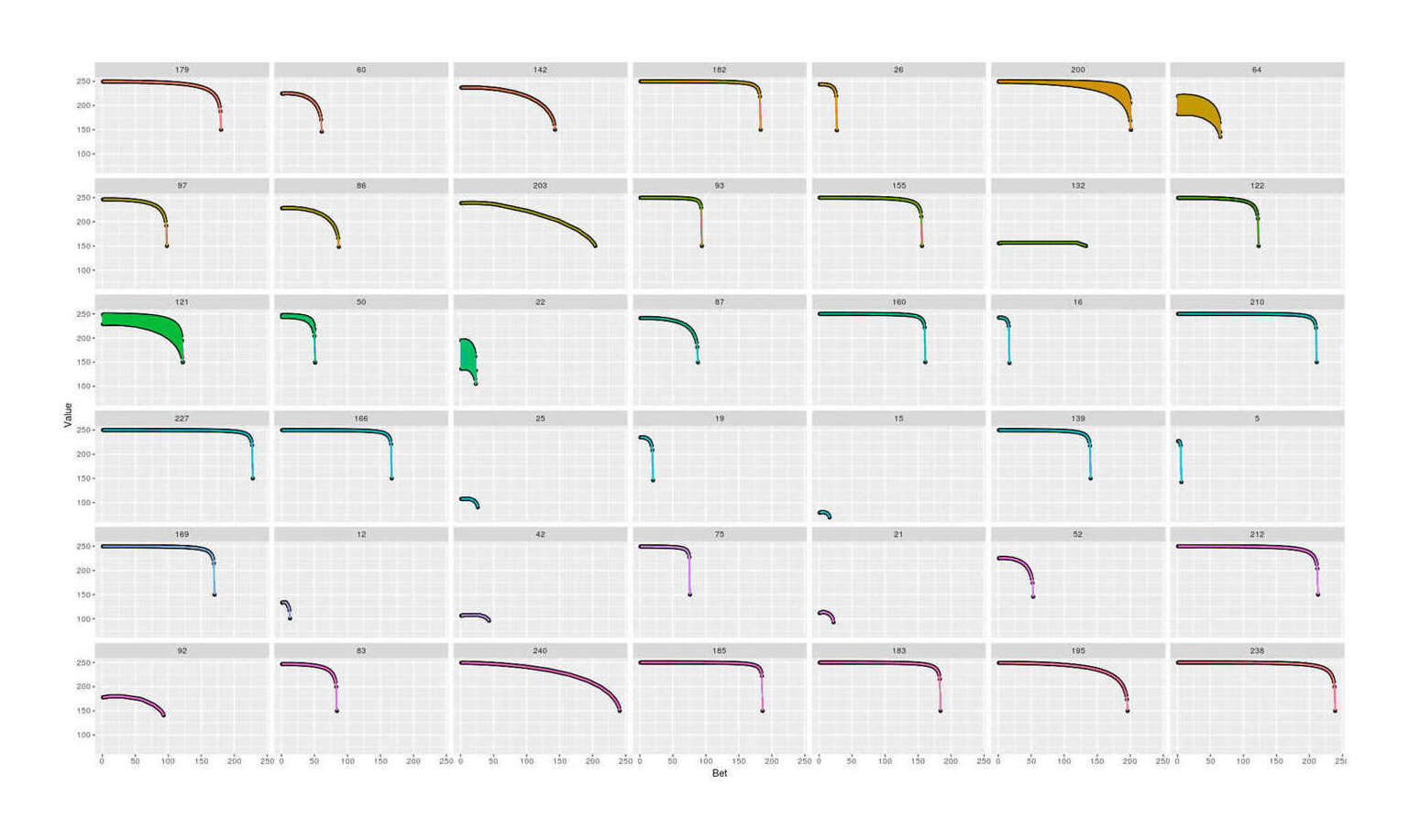 47 randomly-sampled states with all legal bets’ exact value plotted, showing generally smooth curves