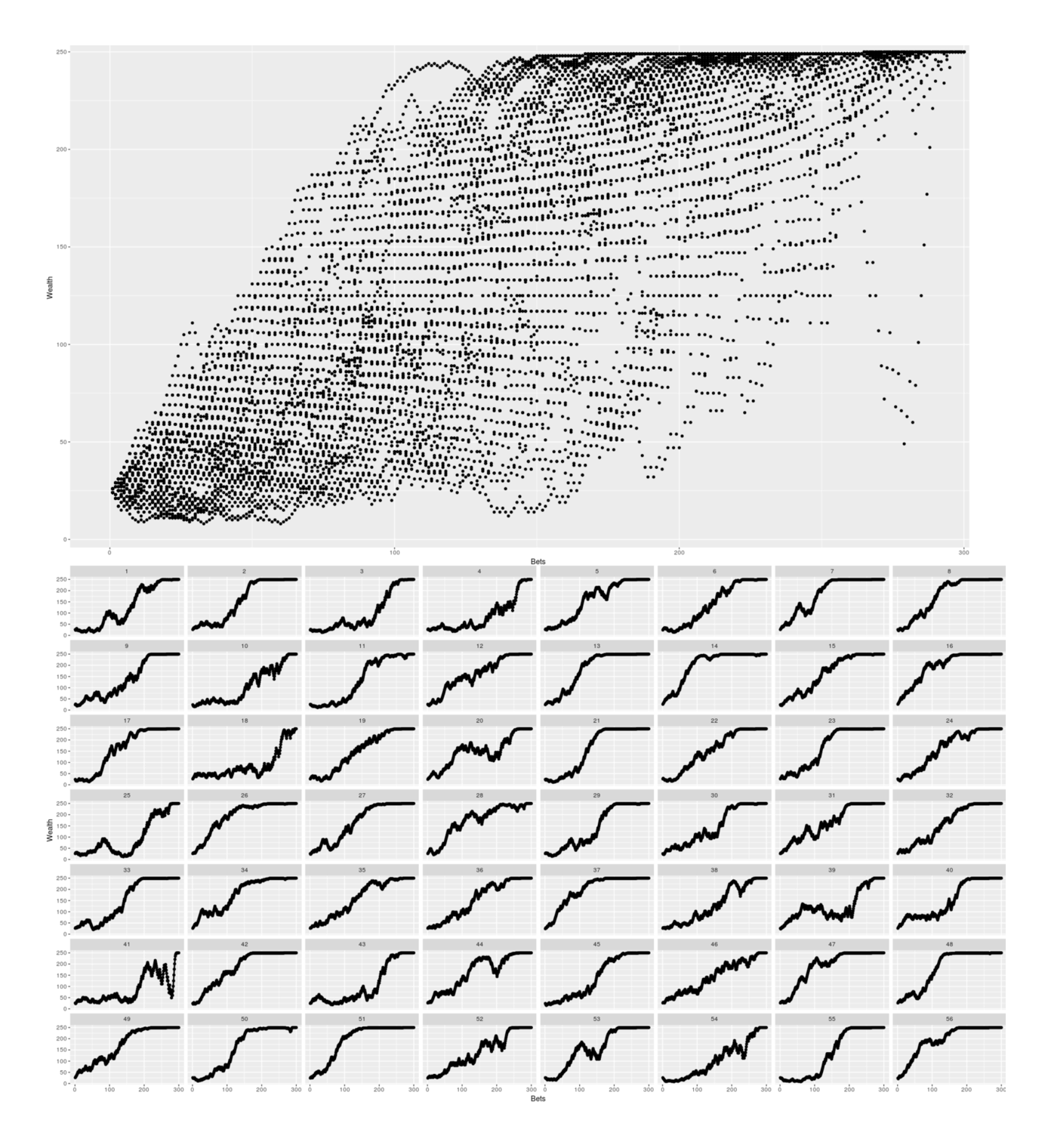 Simulation of winnings over a sample of b = 300 games while using the optimal strategy.