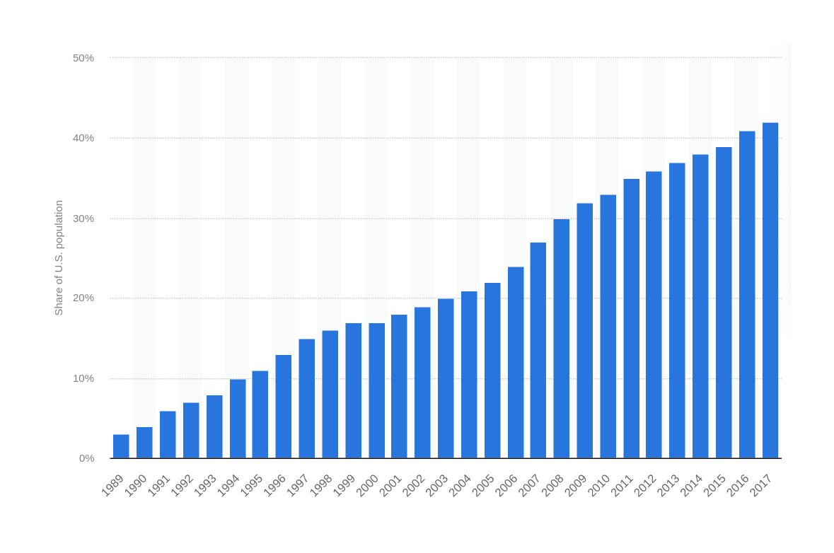 Hard to travel without a passport.