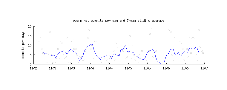 Plot of patch creations (y-axis) versus date (x-axis): Repository creation to July