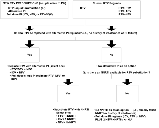 Stadtlanders Algorithm