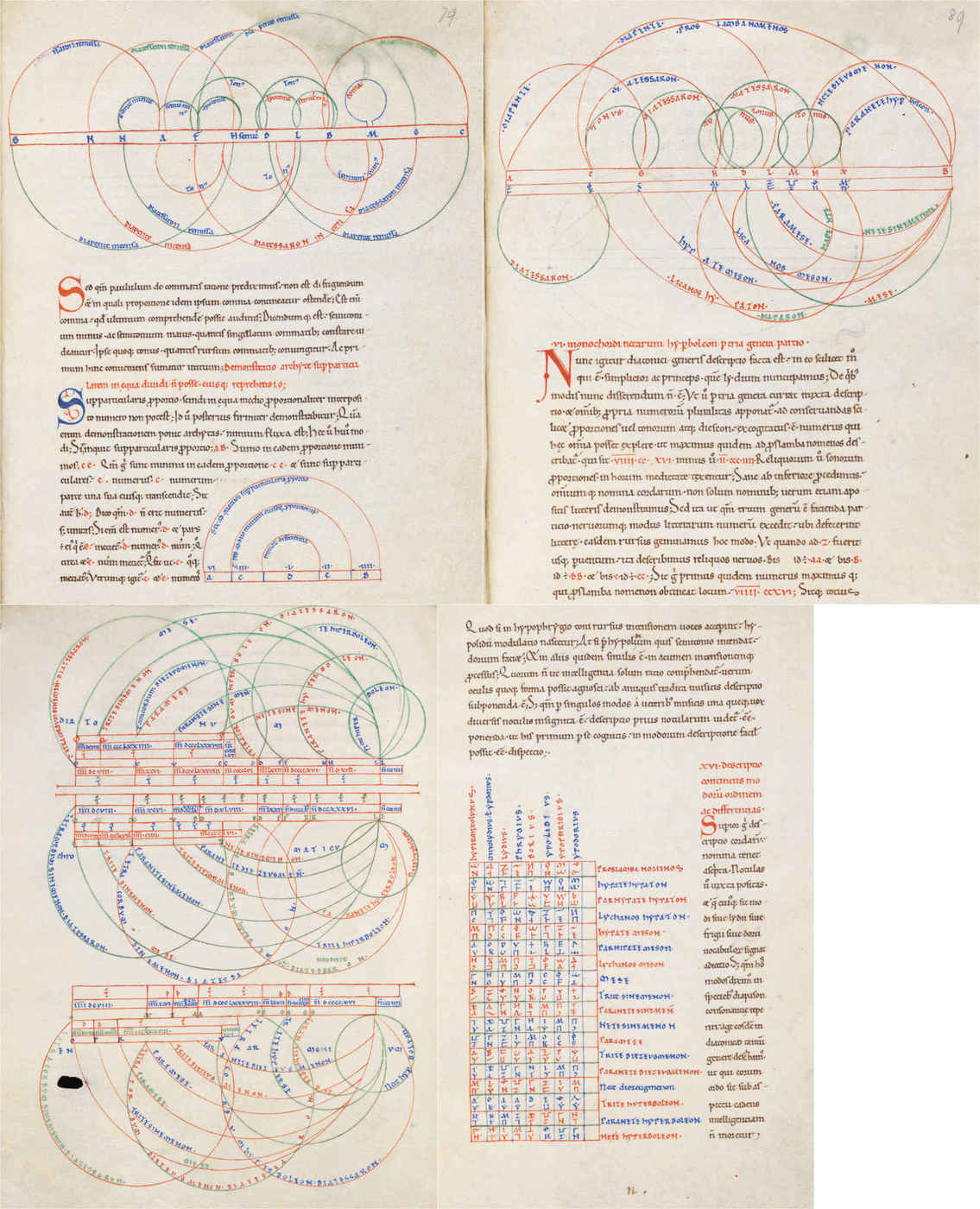 VadSlg Ms. 296 (1100s manuscript of Boethius’s De arithmetica/​_De institutione musica): “The polychrome schematic illustrations in this 12th century manuscript are particularly carefully made.” Indeed. This image combines pages 79/​89/​93/​99, which show off the diagrams, tables, drop caps, and rubricated text employed in the discussion of music theory & multiplication.