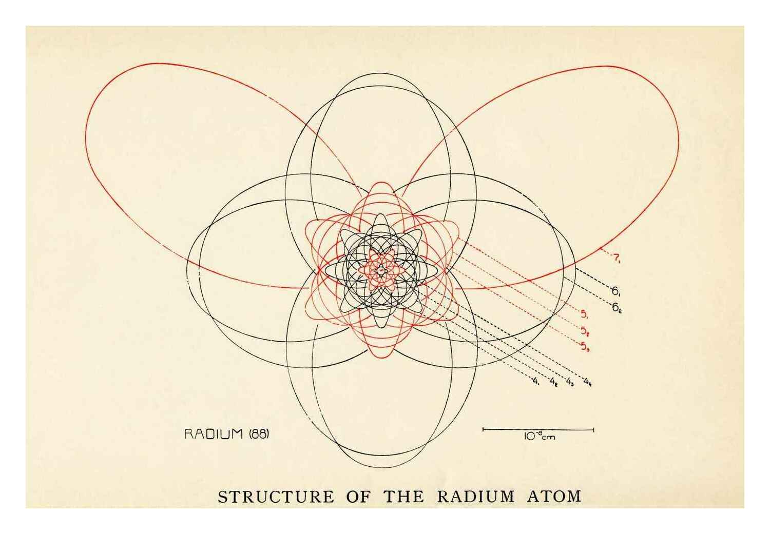 Rubrication denotes odd vs even electron orbitals in this schematic atom diagram, “Principal Features of Atomic Structure in Some of the Elements—Atomic Structure of Radium”; color plate #2, pg217, The atom and the Bohr theory of its structure: an elementary presentation, Holst & Kramers 1922