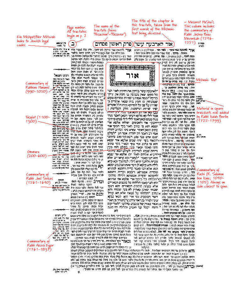 First page of Tractate Pesahim from the Babylonian Talmud; rubrication annotations by Thomas Shoemaker (2015?); a similar annotation appears on Tufte’s website (redrawn by Tufte?)