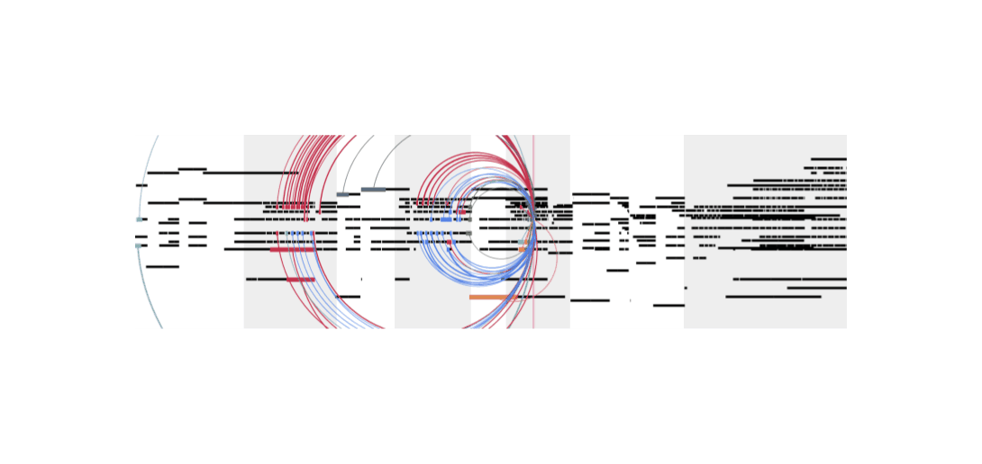 [Visualization of Transformer attention pattern over the input history]