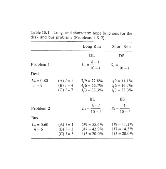 long-term and short-term hope functions for the desk and bus problems (Problems 1 & 2)