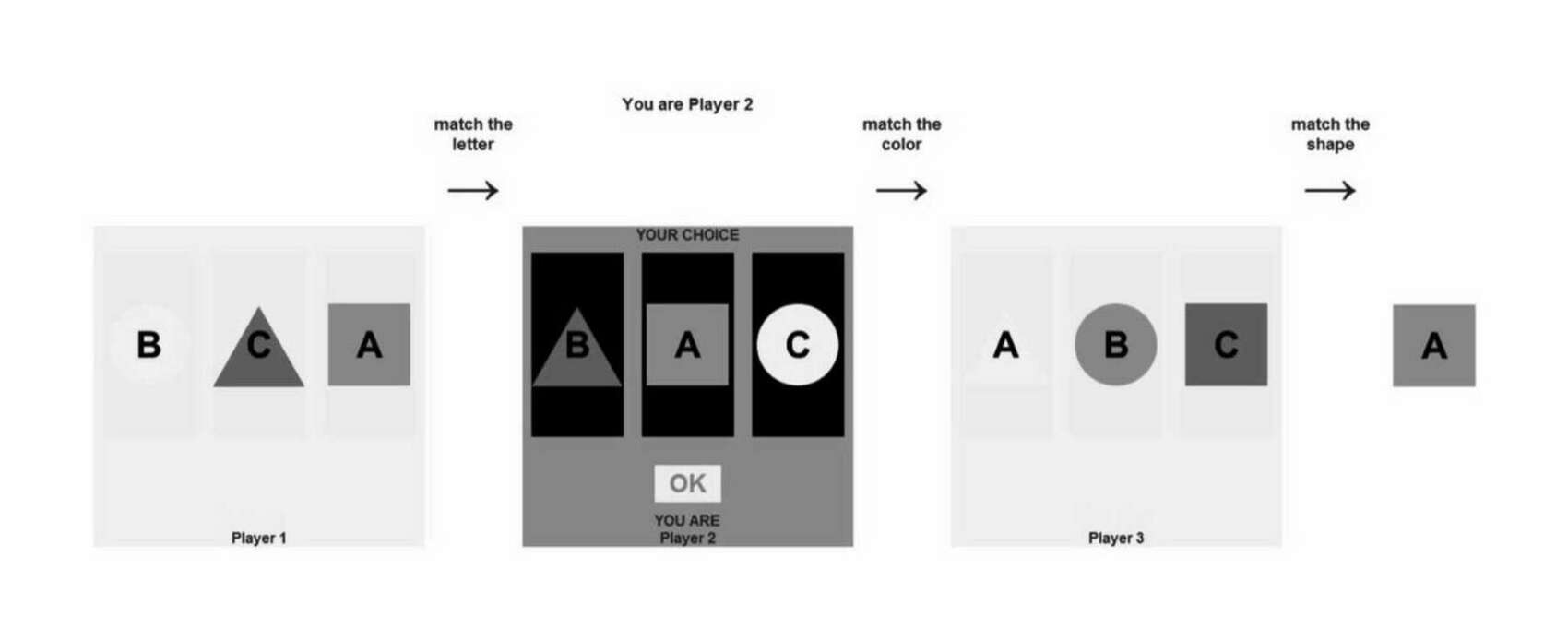 Figure 1: Screenshot of the game (as seen by role 2).