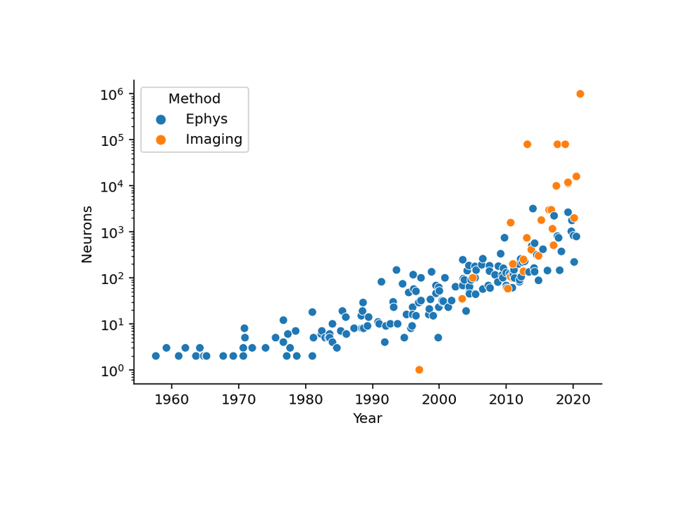 Data from Urai et al 2021 (paper)