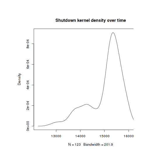 Equivalent kernel density (default bandwidth)